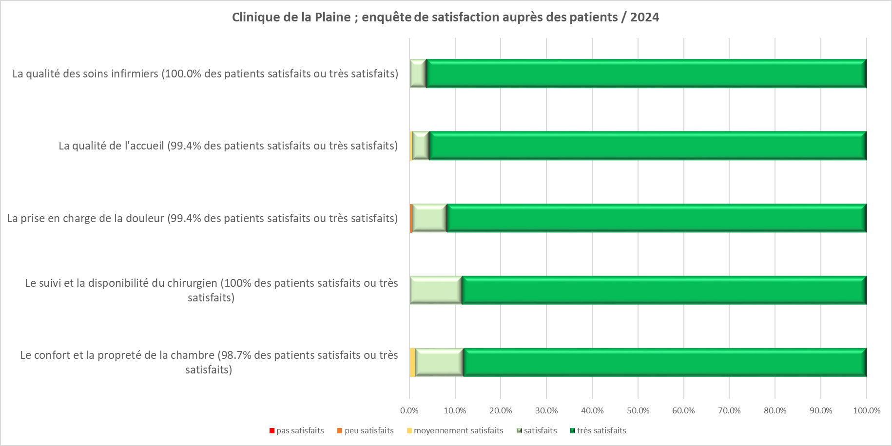 Tableau EnqueteSatisfaction 2024